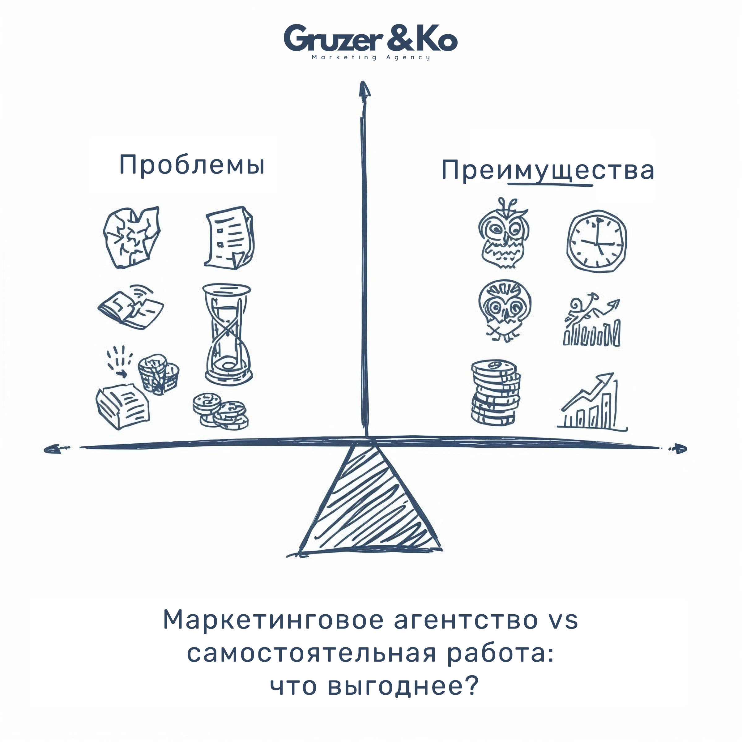 Маркетинговое агентство vs самостоятельная работа: что выгоднее?